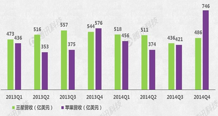 Apple Watch能否成蘋果新增長引擎？